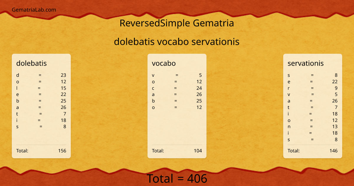 dolebatis vocabo servationis in reversedSimple Gematria